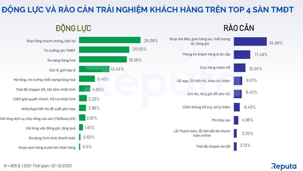  Trải nghiệm mua sắm trực tuyến tại Việt Nam: Xu hướng và thách thức