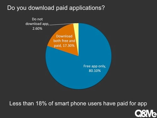  Cách mạng Smartphone: Thay đổi Cuộc sống của Người Việt Nam