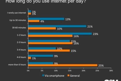 Cách mạng Smartphone: Thay đổi Cuộc sống của Người Việt Nam