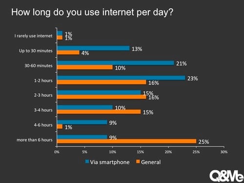  Cách mạng Smartphone: Thay đổi Cuộc sống của Người Việt Nam