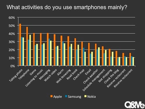  Cách mạng Smartphone: Thay đổi Cuộc sống của Người Việt Nam