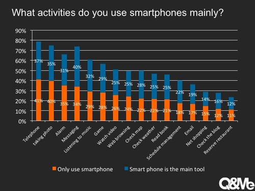  Cách mạng Smartphone: Thay đổi Cuộc sống của Người Việt Nam