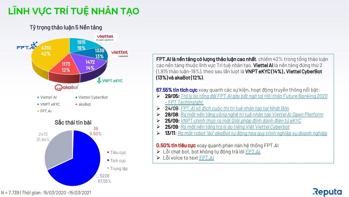  Chuyển đổi số Việt Nam 2020: Nền tảng "Make in Vietnam" thúc đẩy đổi mới