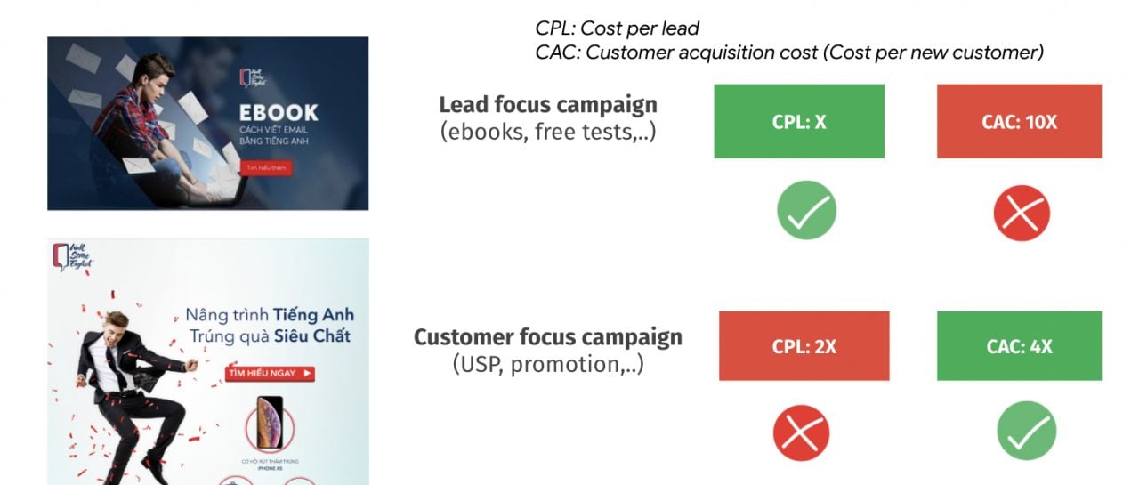  Performance Marketing: Thấu hiểu để tối ưu hiệu quả chiến dịch quảng cáo