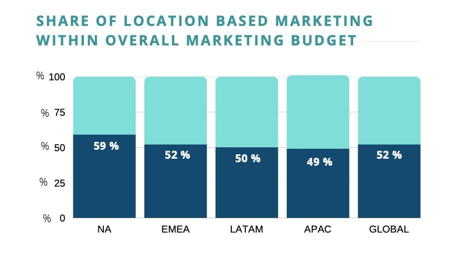  Mobile Marketing: Chiến lược hiệu quả cho doanh nghiệp thời đại mới