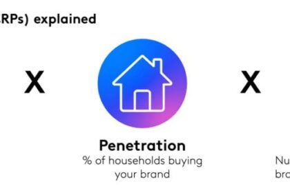 Báo cáo Brand Footprint 2022: Những “tay chơi” FMCG được chọn mua nhiều nhất tại Việt Nam