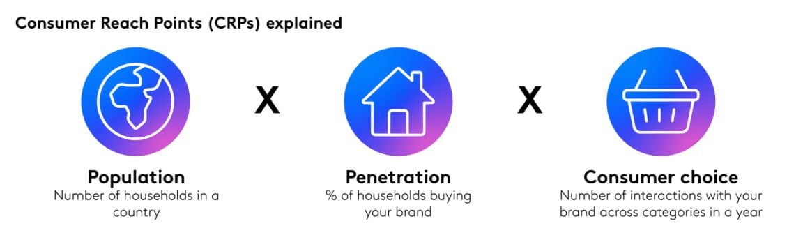  Báo cáo Brand Footprint 2022: Những "tay chơi" FMCG được chọn mua nhiều nhất tại Việt Nam