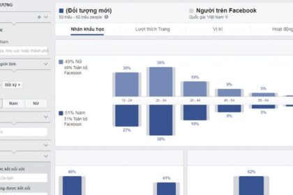 Hướng dẫn toàn diện để viết nội dung Marketing hiệu quả