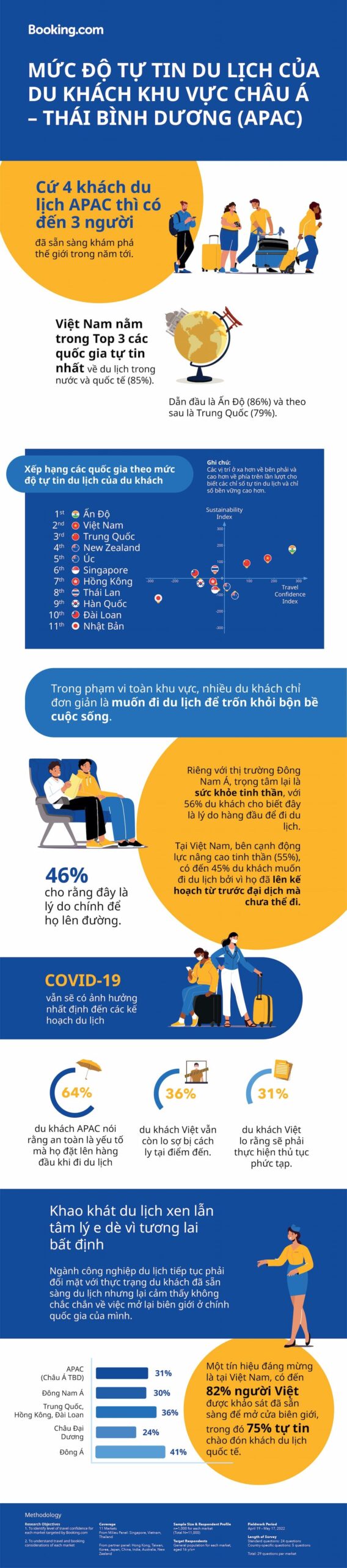  Du lịch Việt Nam hồi sinh mạnh mẽ hậu đại dịch