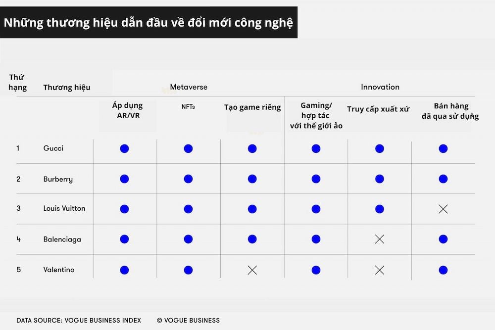  Công nghệ trong Thời trang: Xu hướng và Tiềm năng