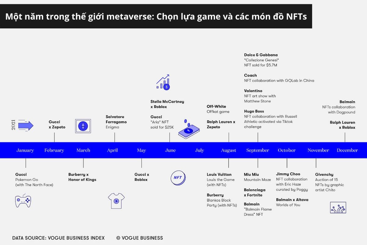  Công nghệ trong Thời trang: Xu hướng và Tiềm năng
