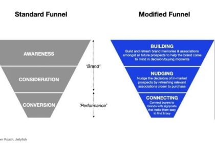 Xu hướng Marketing nổi bật năm 2021: Chiến lược phát triển và giải pháp tương lai
