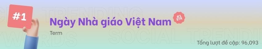  Từ khóa thịnh hành trên mạng xã hội trong tuần từ 16/11 đến 22/11