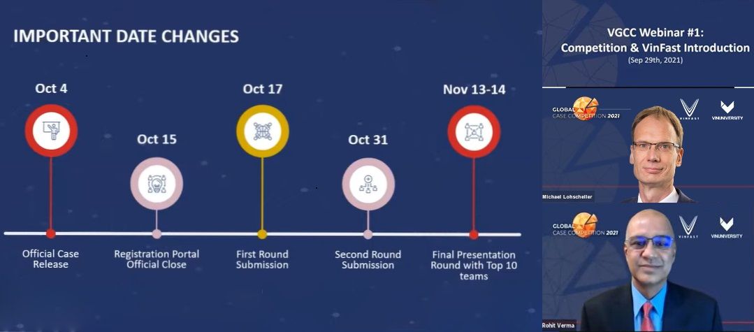  Giải bài toán kinh doanh toàn cầu VGCC 2021: Cơ hội thử thách cho sinh viên