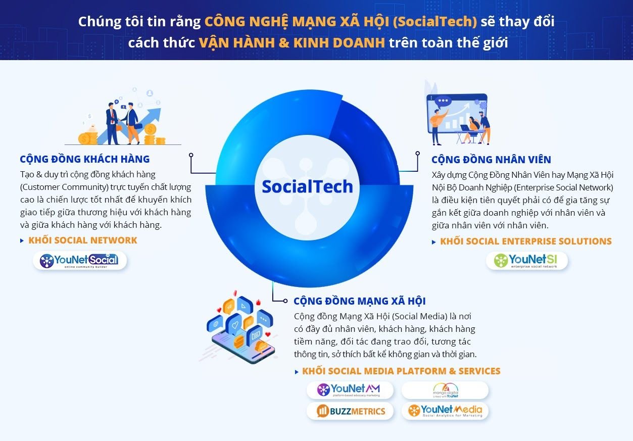  YouNet Group: Tiên phong trong SocialTech và Data Intelligence