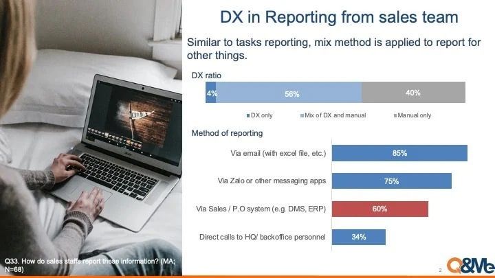  Số hóa trong Kinh doanh Việt Nam: Tình hình Hiện tại và Thách thức