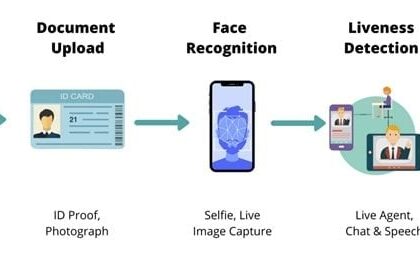 Ngân hàng số bùng nổ: eKYC mở ra cánh cửa cho tương lai tài chính