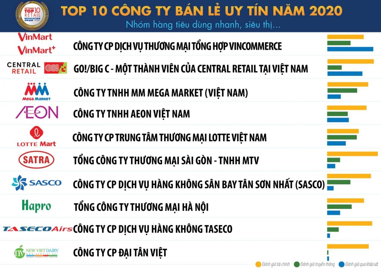  Retail Marketing: Công thức thành công cho ngành bán lẻ