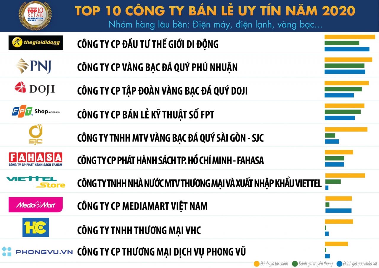  Retail Marketing: Công thức thành công cho ngành bán lẻ