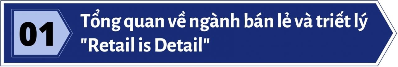  Retail Marketing: Công thức thành công cho ngành bán lẻ