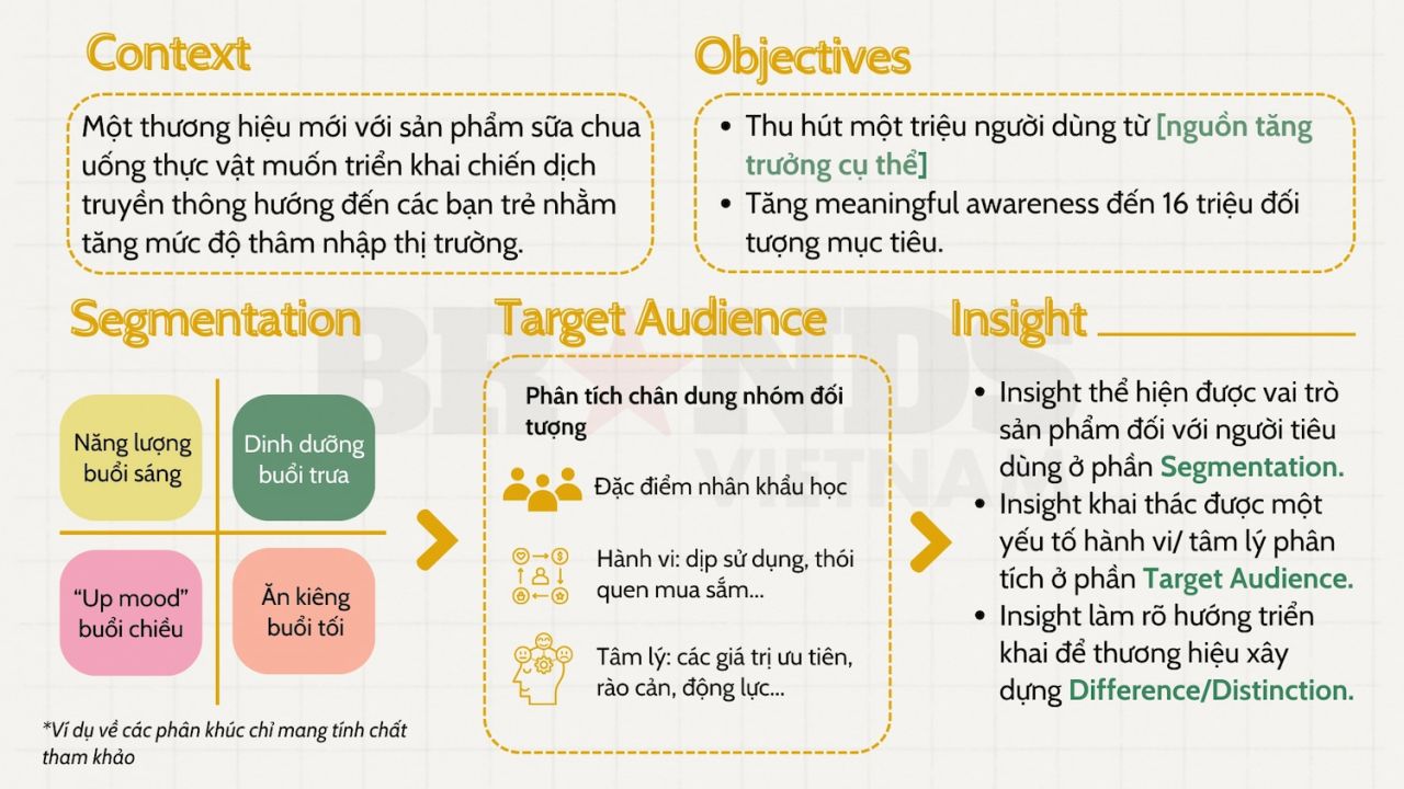  Insight trong Truyền thông và Xây dựng Thương hiệu