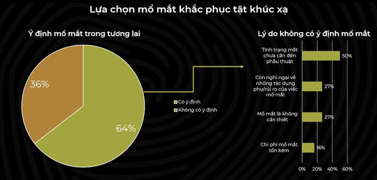  Phương pháp phẫu thuật chữa tật khúc xạ: Hiện trạng và giải pháp cải thiện