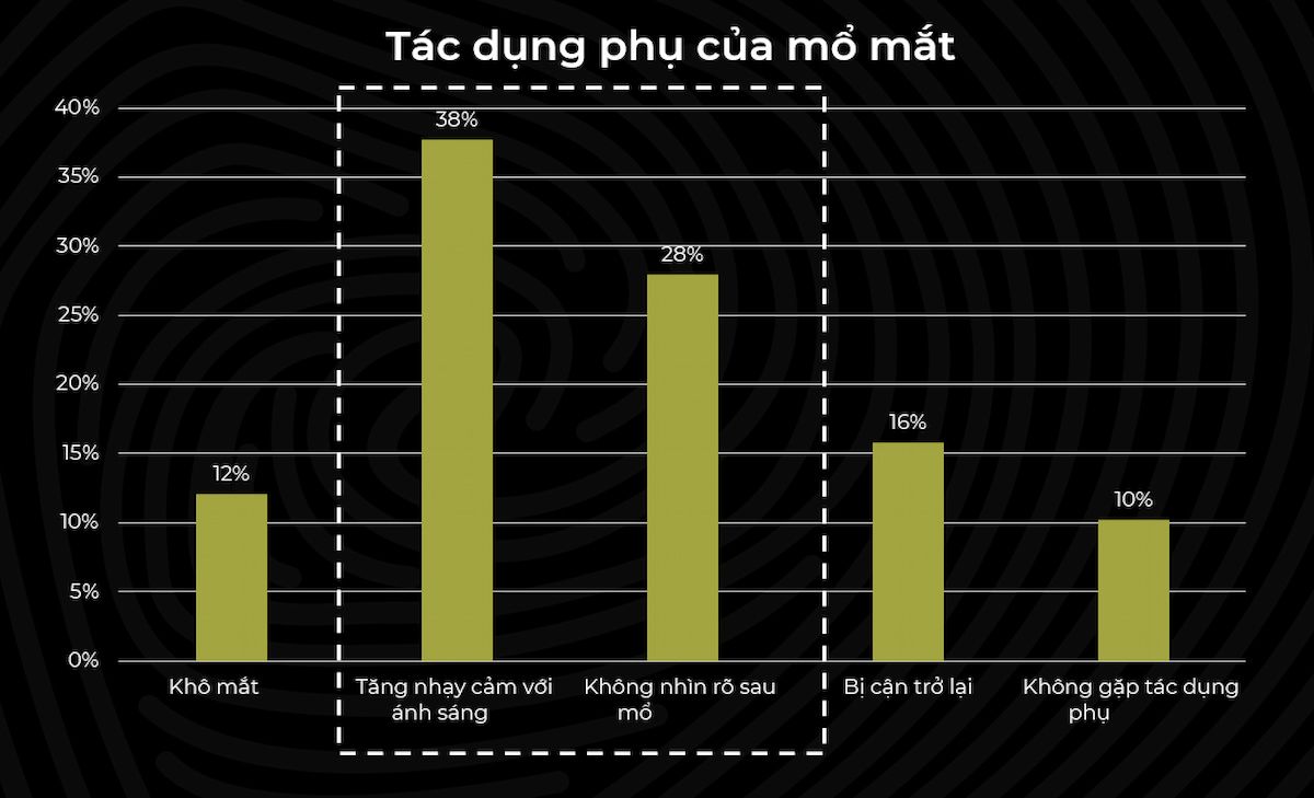  Phương pháp phẫu thuật chữa tật khúc xạ: Hiện trạng và giải pháp cải thiện