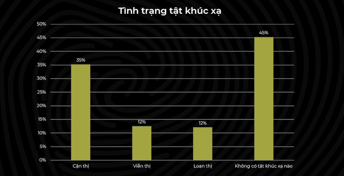  Phương pháp phẫu thuật chữa tật khúc xạ: Hiện trạng và giải pháp cải thiện