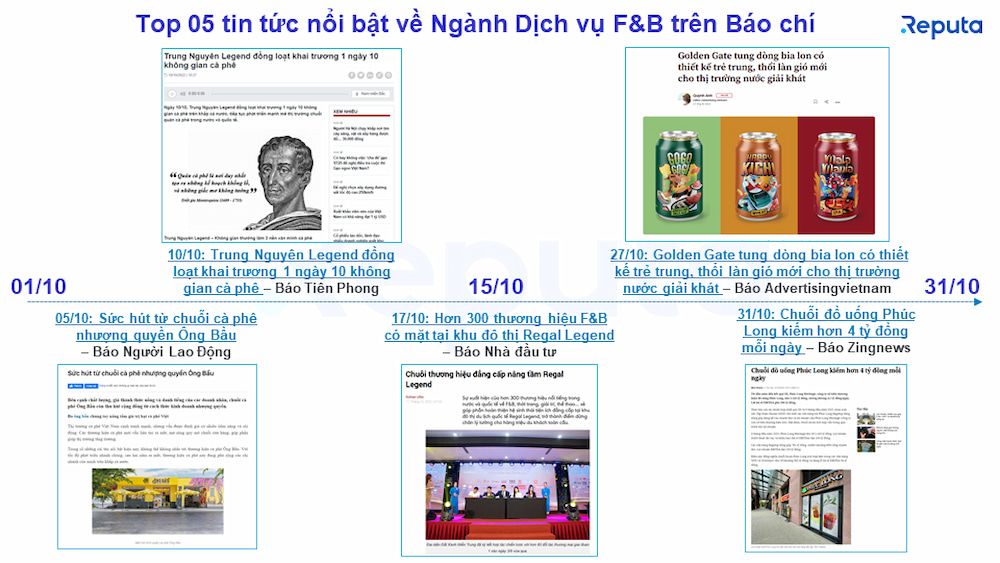  Ngành Dịch vụ F&B Việt Nam: Xu hướng, Cơ hội và Thách thức