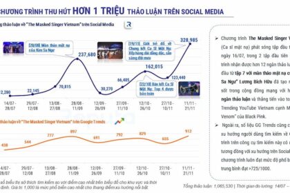 The Masked Singer Vietnam 2022: Sức hút lan tỏa và các yếu tố thành công