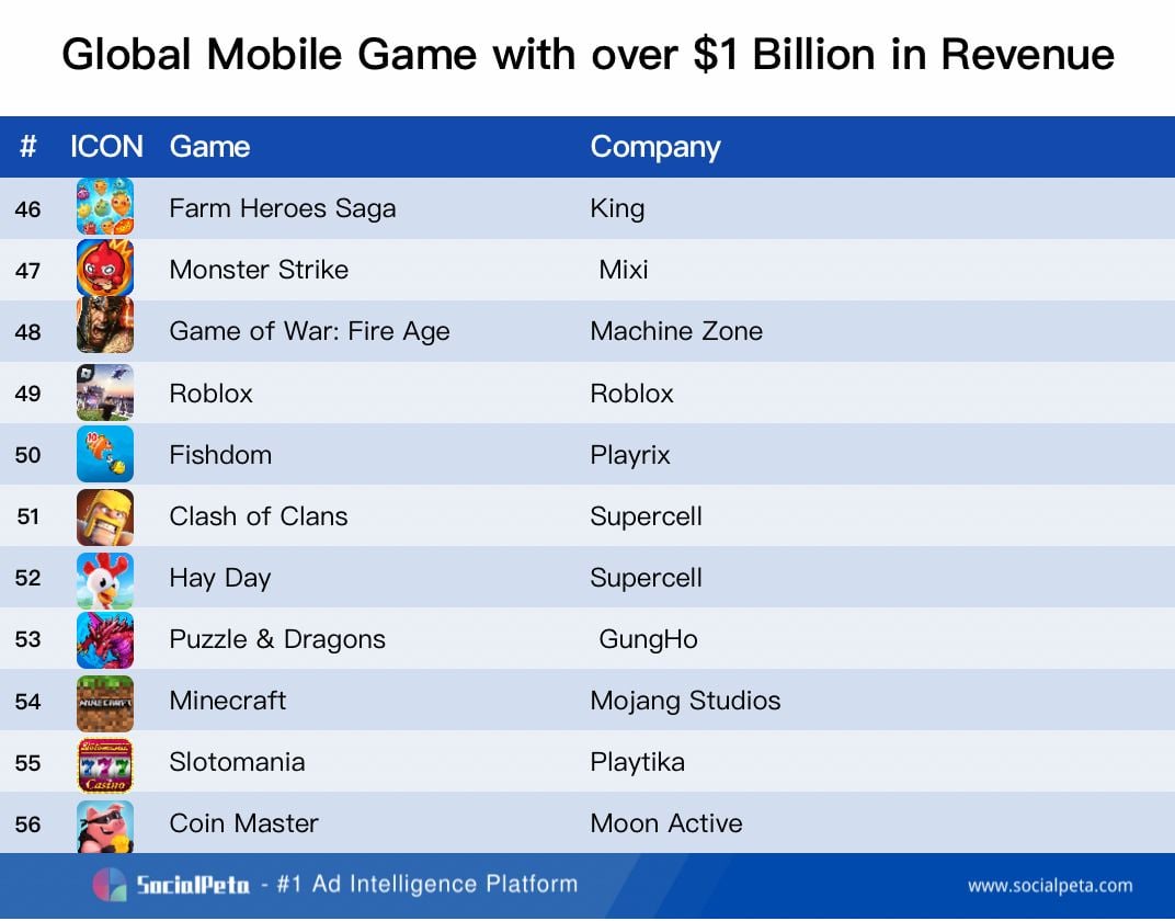 ## Thống Kê và Xu Hướng Của Ngành Công Nghiệp Mobile Game Toàn Cầu