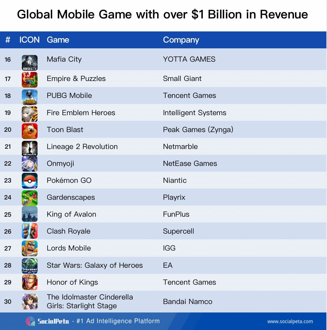 ## Thống Kê và Xu Hướng Của Ngành Công Nghiệp Mobile Game Toàn Cầu