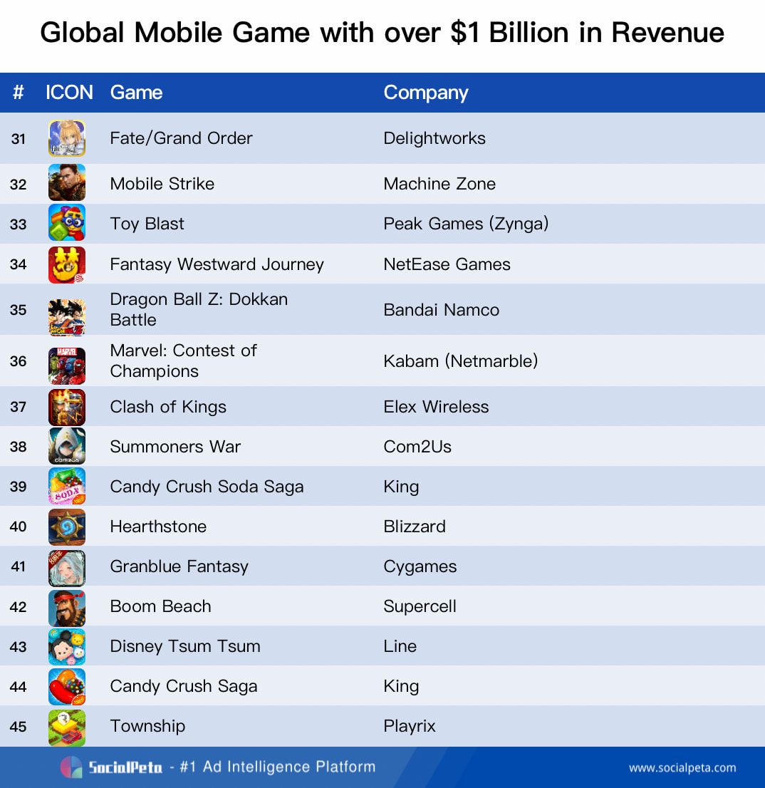 ## Thống Kê và Xu Hướng Của Ngành Công Nghiệp Mobile Game Toàn Cầu