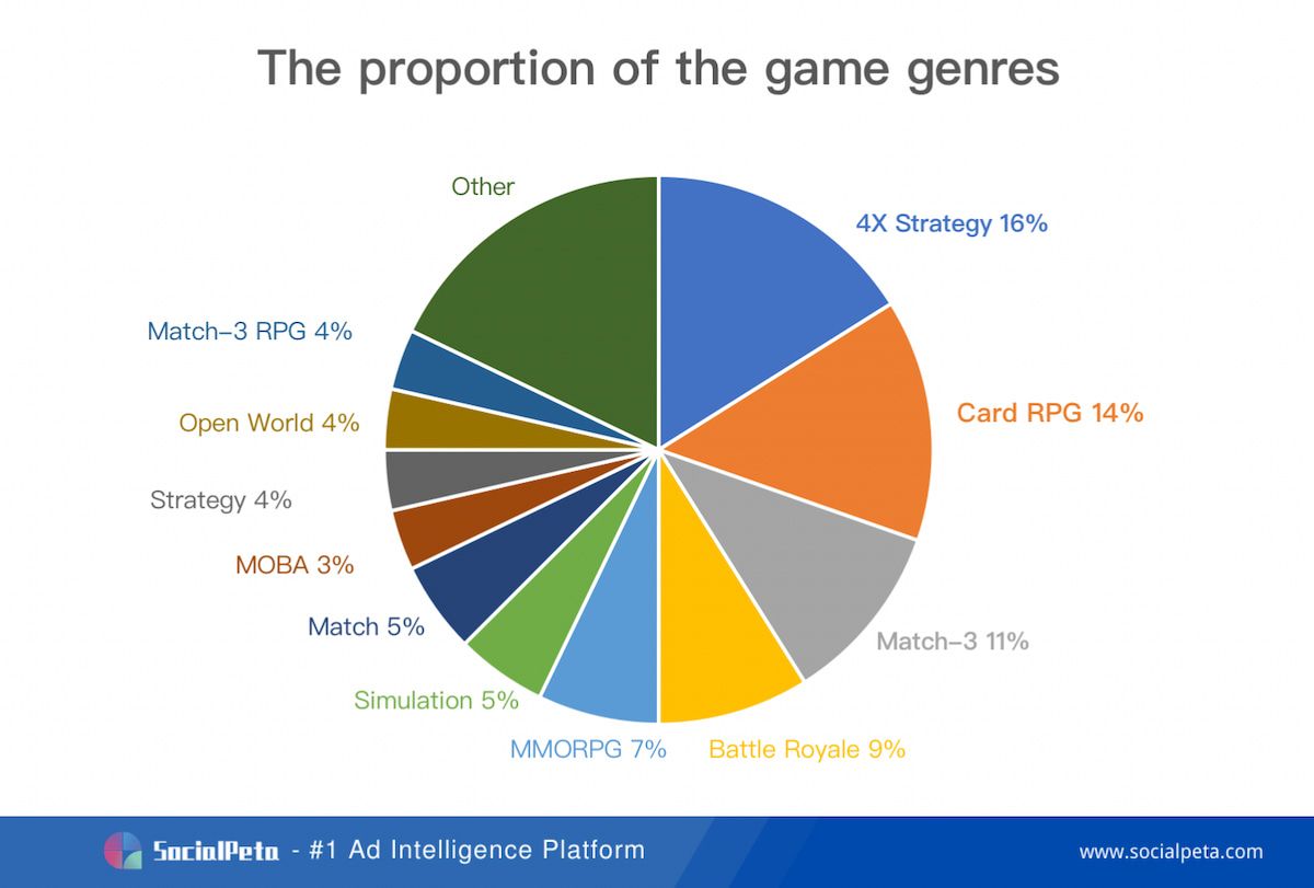 ## Thống Kê và Xu Hướng Của Ngành Công Nghiệp Mobile Game Toàn Cầu