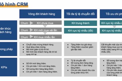CRM: Công cụ mạnh mẽ để tối ưu hóa trải nghiệm khách hàng