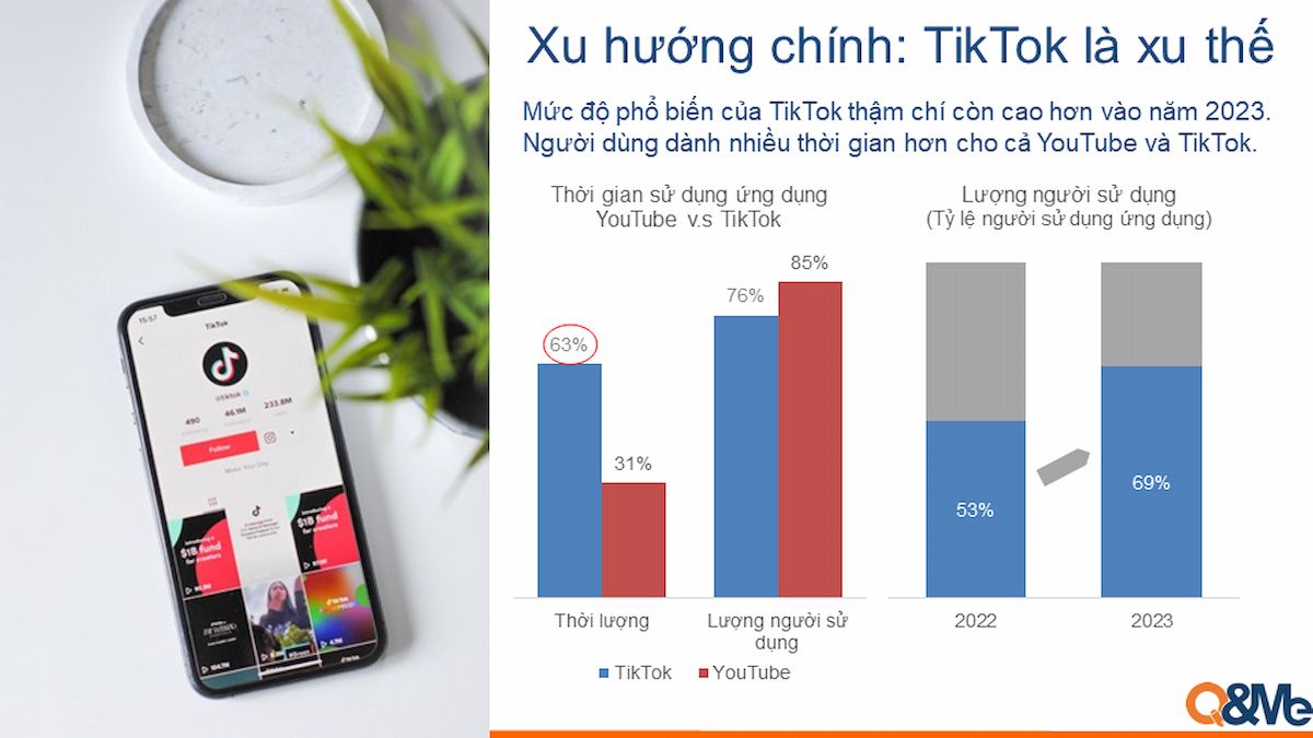  Điện thoại thông minh: Thiết bị thiết yếu của người Việt Nam trong thời đại số