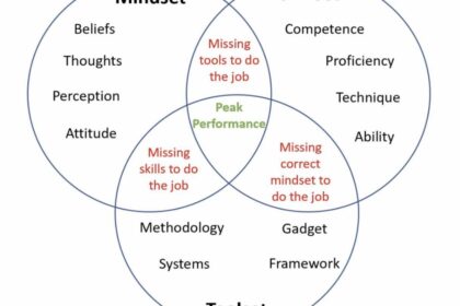 Những Bài Học Vô Giá Từ 12 Năm Kinh Nghiệm Performance Marketing