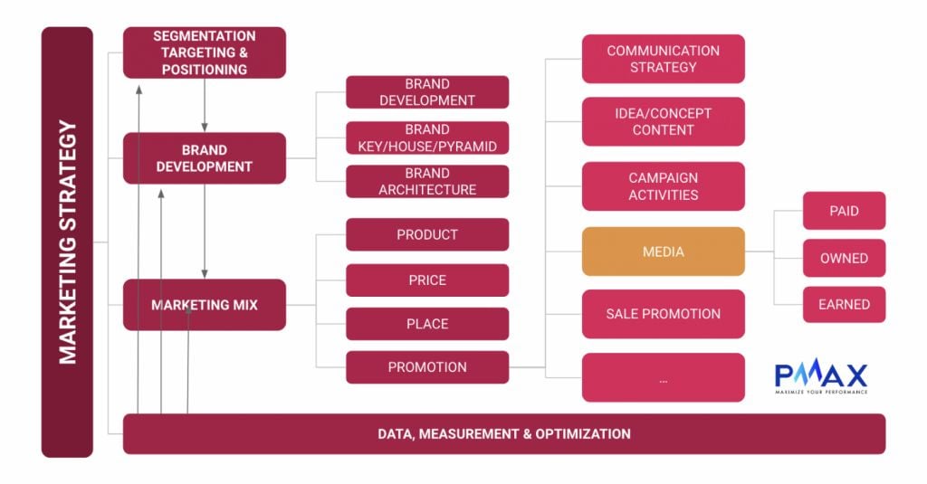  Những Bài Học Vô Giá Từ 12 Năm Kinh Nghiệm Performance Marketing