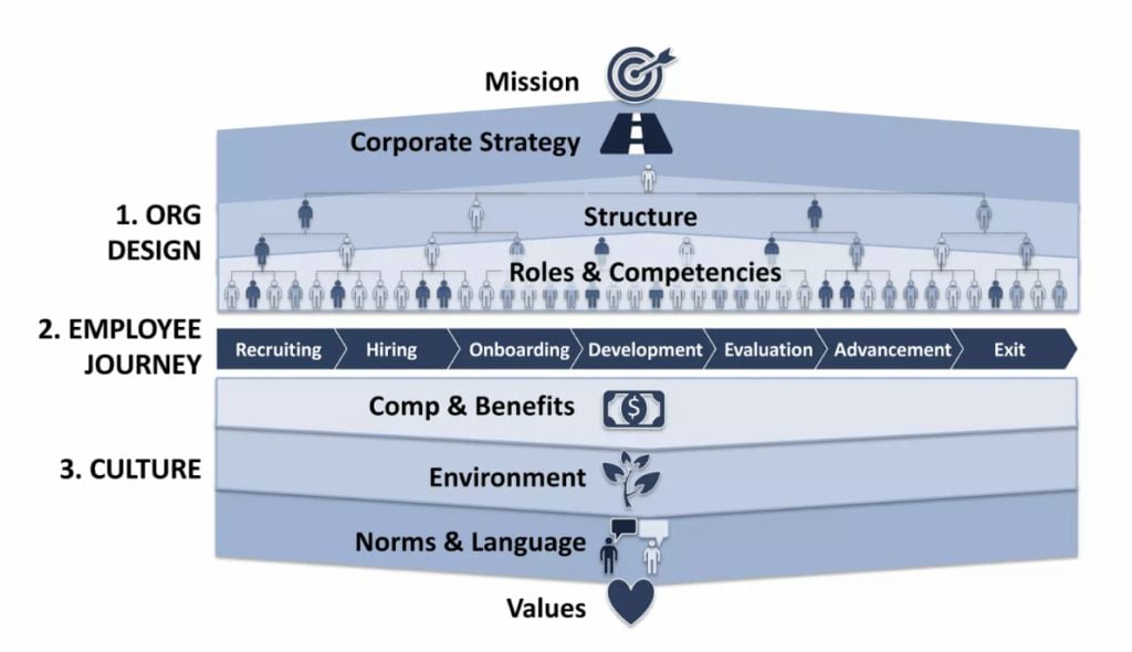  Những Bài Học Vô Giá Từ 12 Năm Kinh Nghiệm Performance Marketing