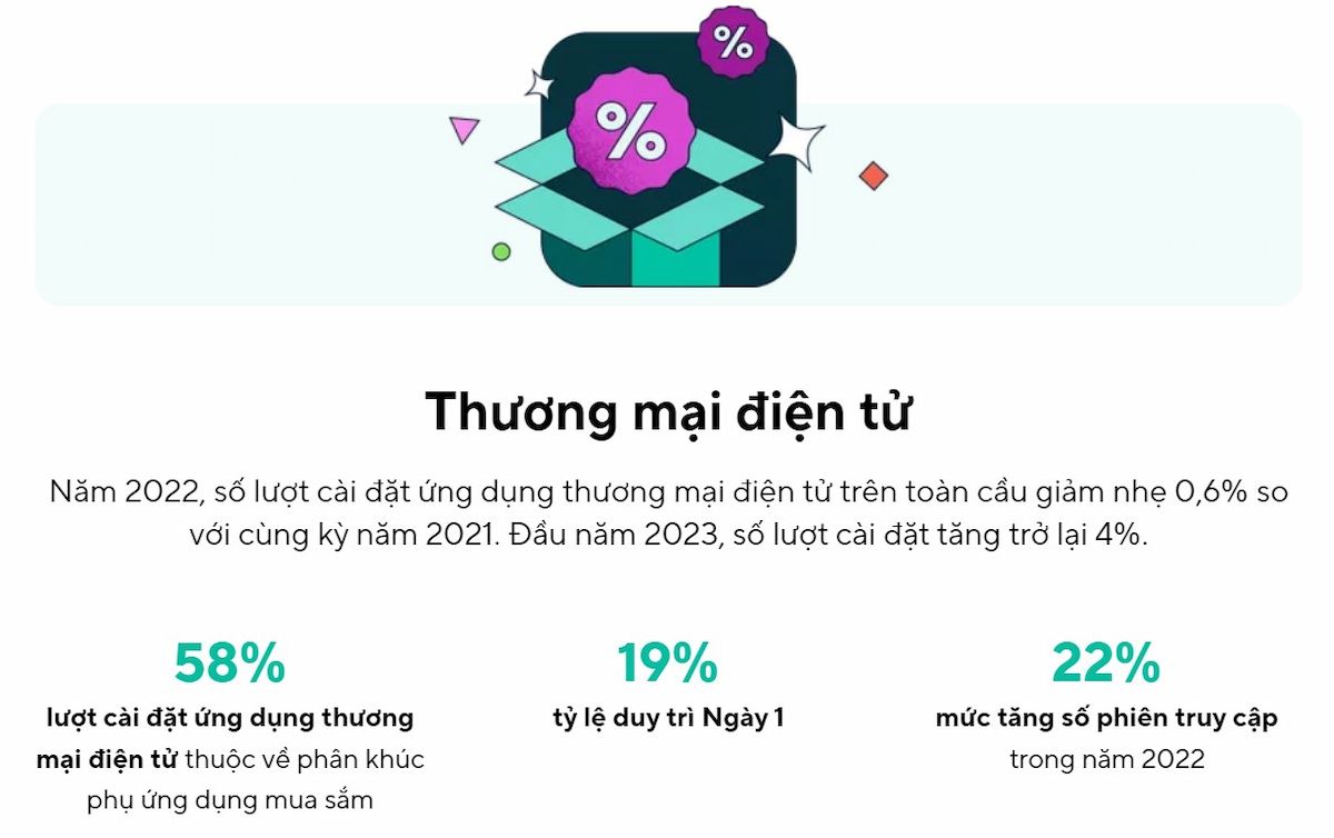  Xu hướng Ứng dụng Di động 2023: Tăng trưởng Mạnh Mẽ của Thương mại Điện tử, Fintech và Game