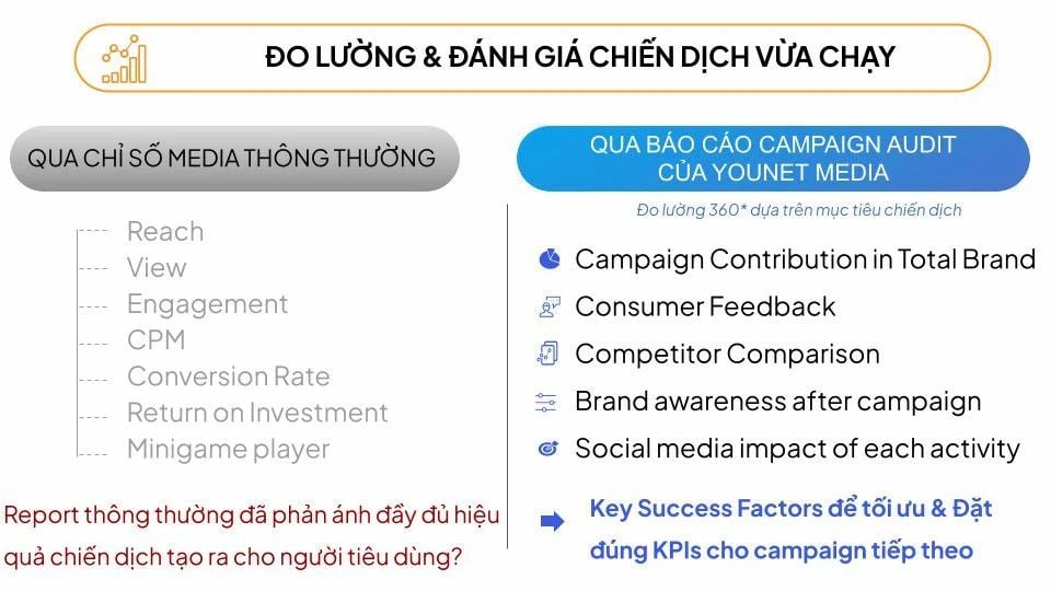  Báo cáo Campaign Audit Miễn Phí: Đánh Giá Chiến Dịch Truyền Thông Xã Hội Hiệu Quả