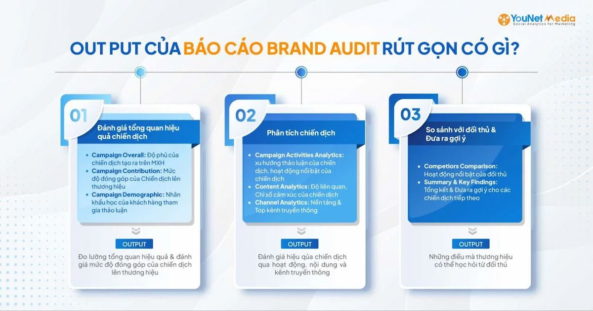  Báo cáo Campaign Audit Miễn Phí: Đánh Giá Chiến Dịch Truyền Thông Xã Hội Hiệu Quả