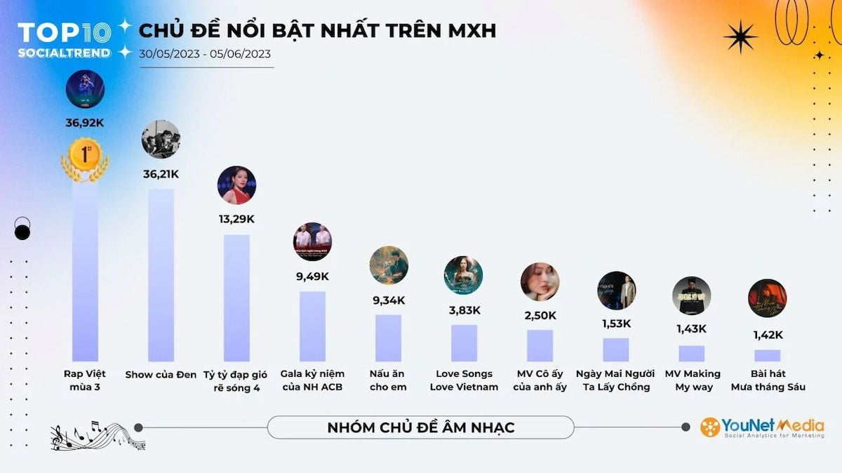  Chiến dịch "Trẻ hóa thương hiệu" thành công của ACB: Từ "Mỗi ngày tôi chọn một niềm vui" đến màn trình diễn "phá đảo" mạng xã hội