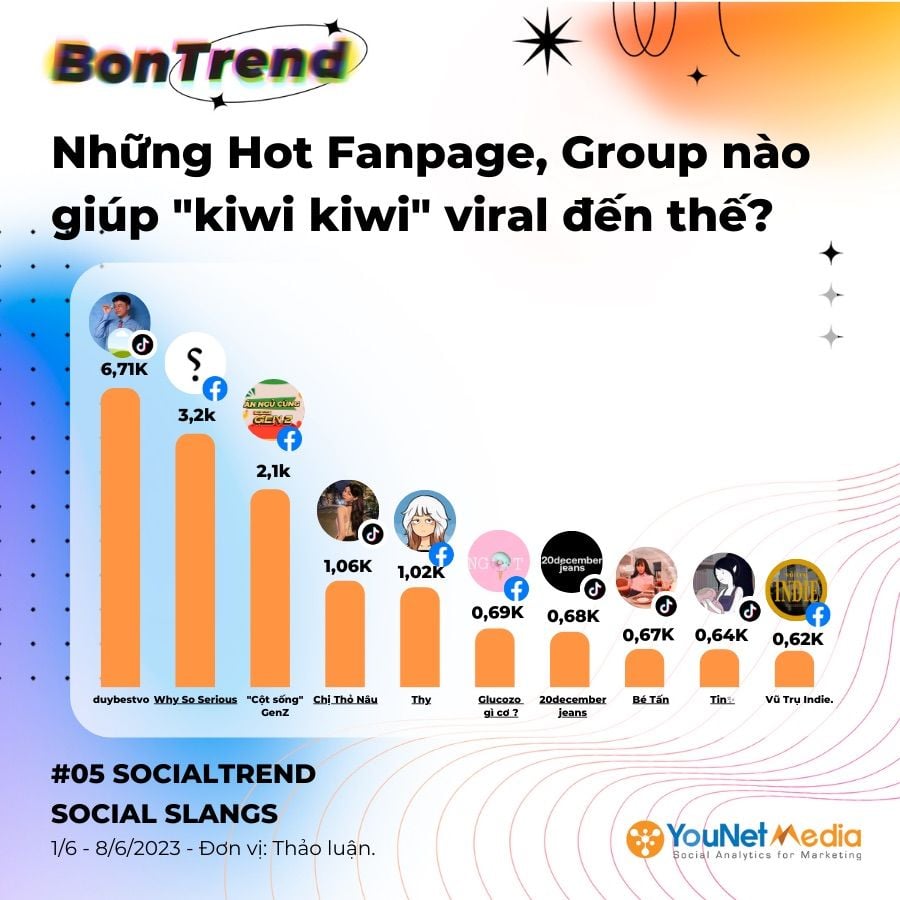  Kiwi Kiwi: Slang Mới Của Gen Z Chiếm Sóng Mạng Xã Hội