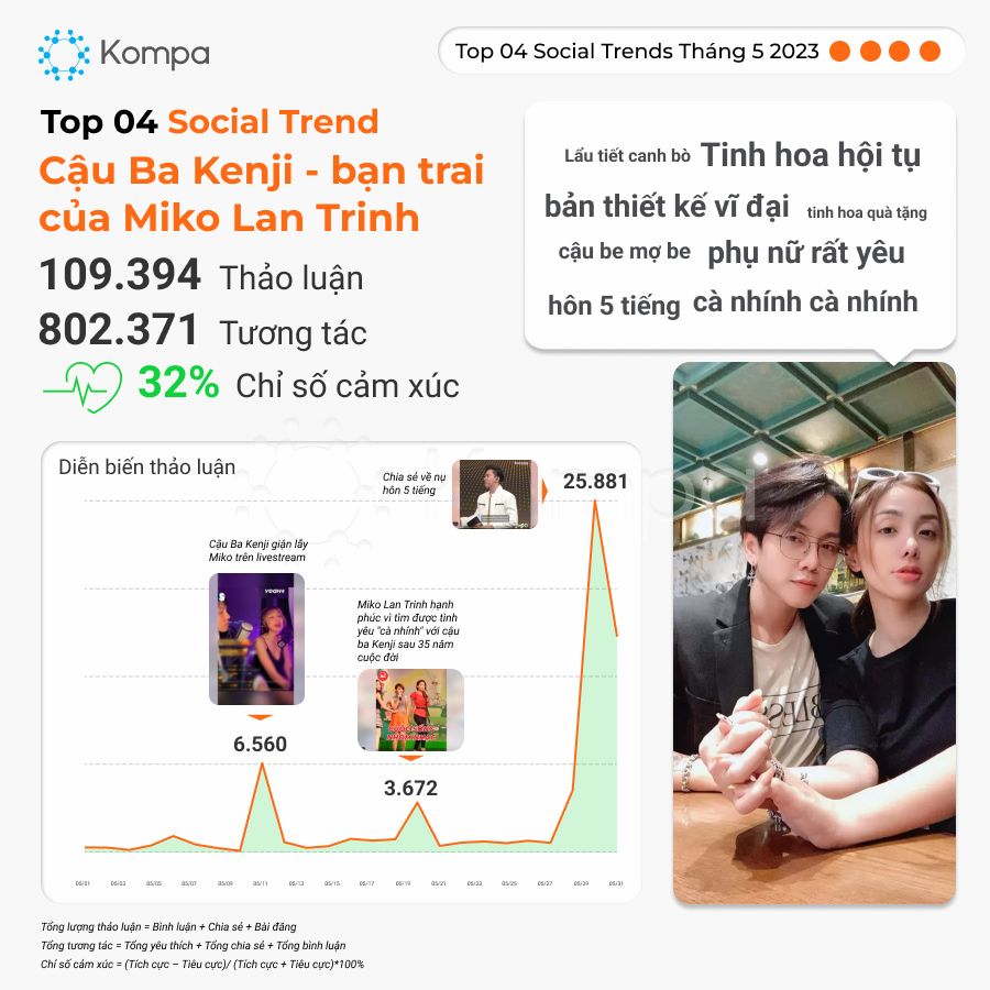   Xu hướng mạng xã hội tháng 5: Ẩm thực "độc lạ" và sáng tạo ngôn ngữ 