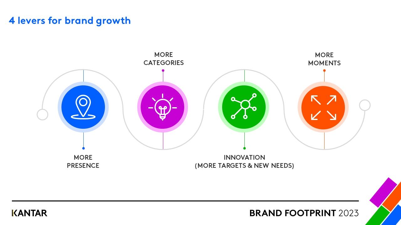  Dấu ấn Thương hiệu Việt Nam 2023: Các thương hiệu FMCG được lựa chọn nhiều nhất