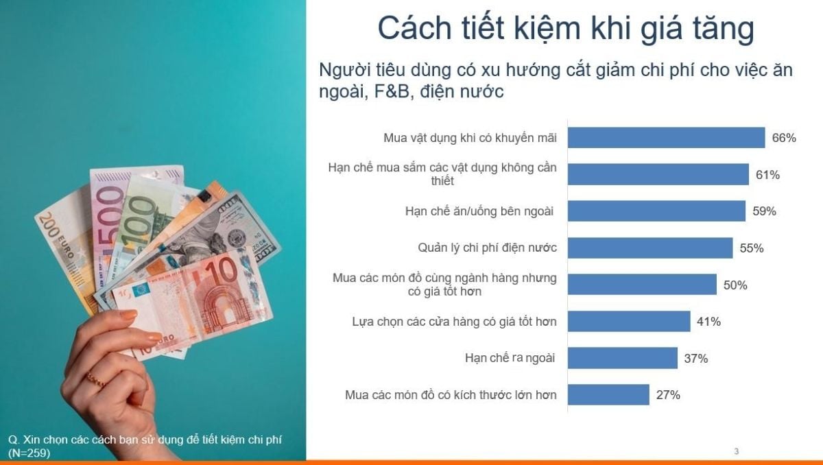  Tác động của lạm phát đối với Người tiêu dùng Việt Nam