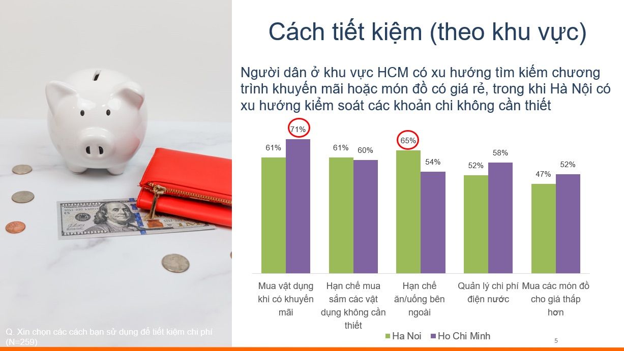  Tác động của lạm phát đối với Người tiêu dùng Việt Nam