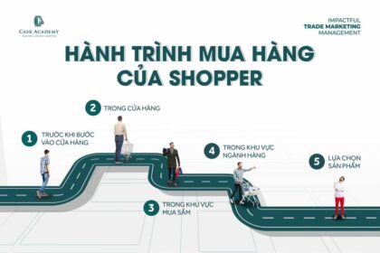 Hiểu tâm lý Shopper để chinh phục khách hàng tại điểm bán
