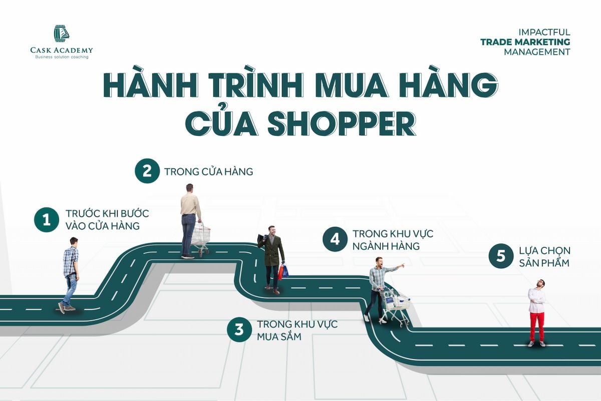  Hiểu tâm lý Shopper để chinh phục khách hàng tại điểm bán
